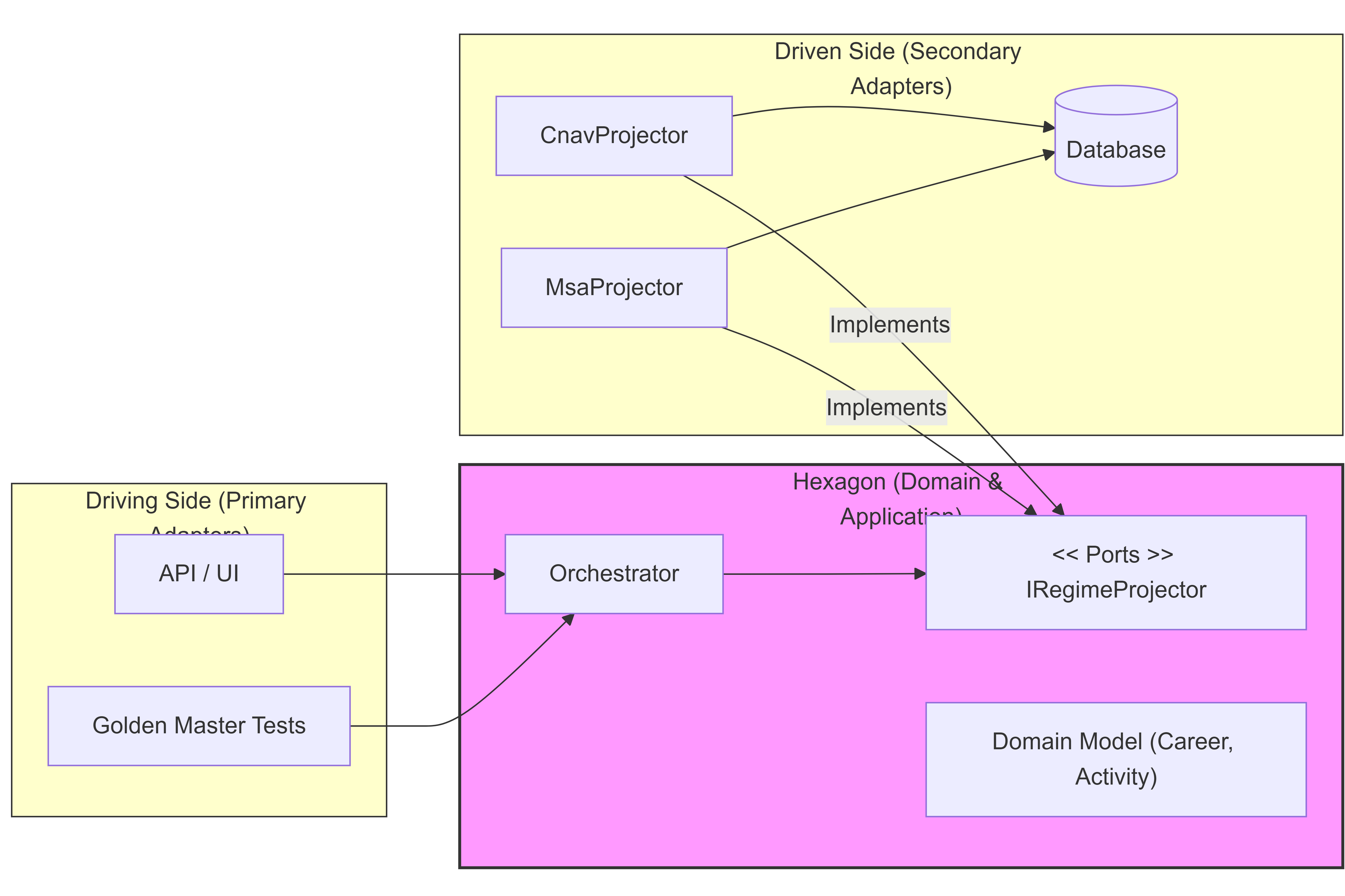 Architecture diagram — Regulated Policy Engine