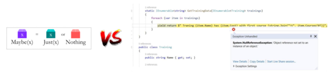 Maybe Monad pattern illustration